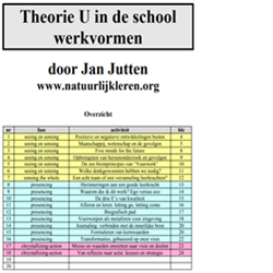 Theorie U in de school