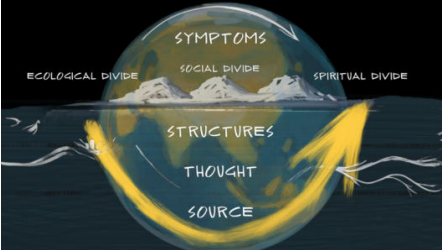 TheorieU_2