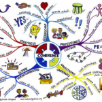 coherence_mindmap coherence_mindmap