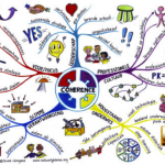 coherence_mindmap