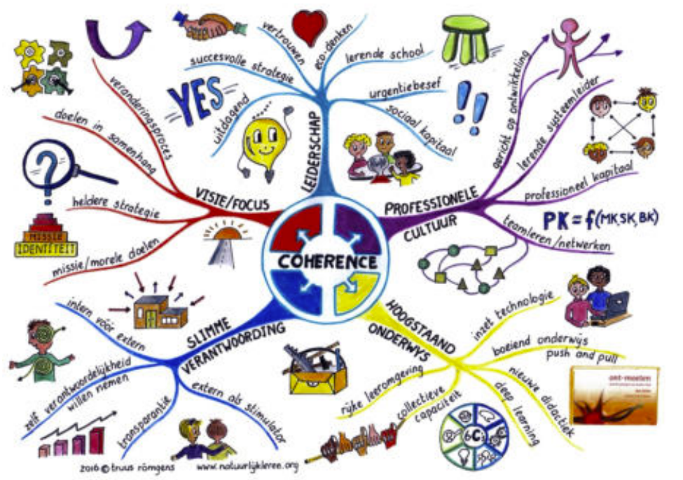 coherence_mindmap