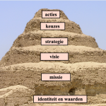 piramide_kim