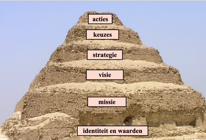 piramide_kim